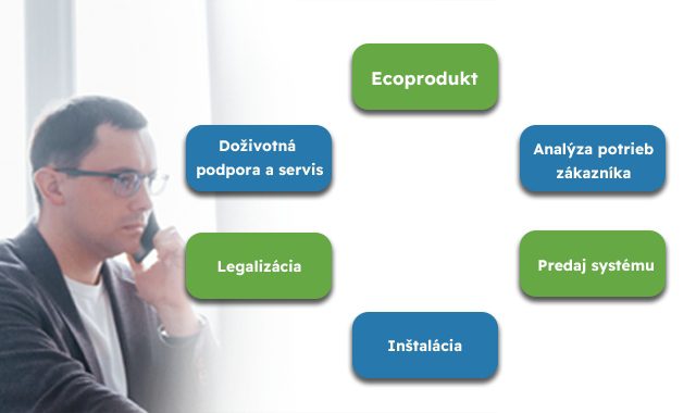 dozivotna podpora2